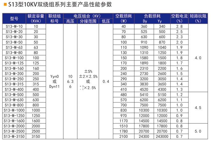 S13型油浸式變壓器-1.jpg S13型油浸式變壓器-1.jpg